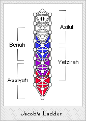 Jacob's Ladder.gif