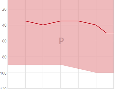 İşitme Eşikleri ve Residual Dinamik Aralık: İşitme Cihazı Seçiminin Temeli
