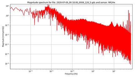 gDASPro_mainMTTS&Spectra.png