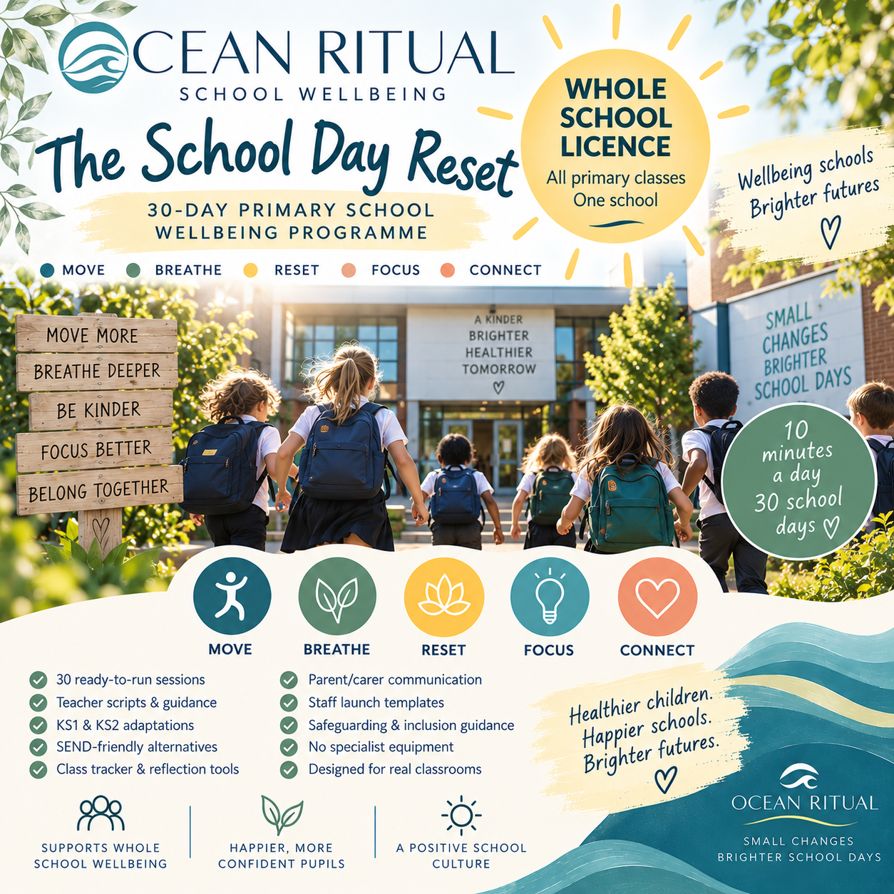 The School Day Reset | 30-Day Primary School Wellbeing Programme | Whole School