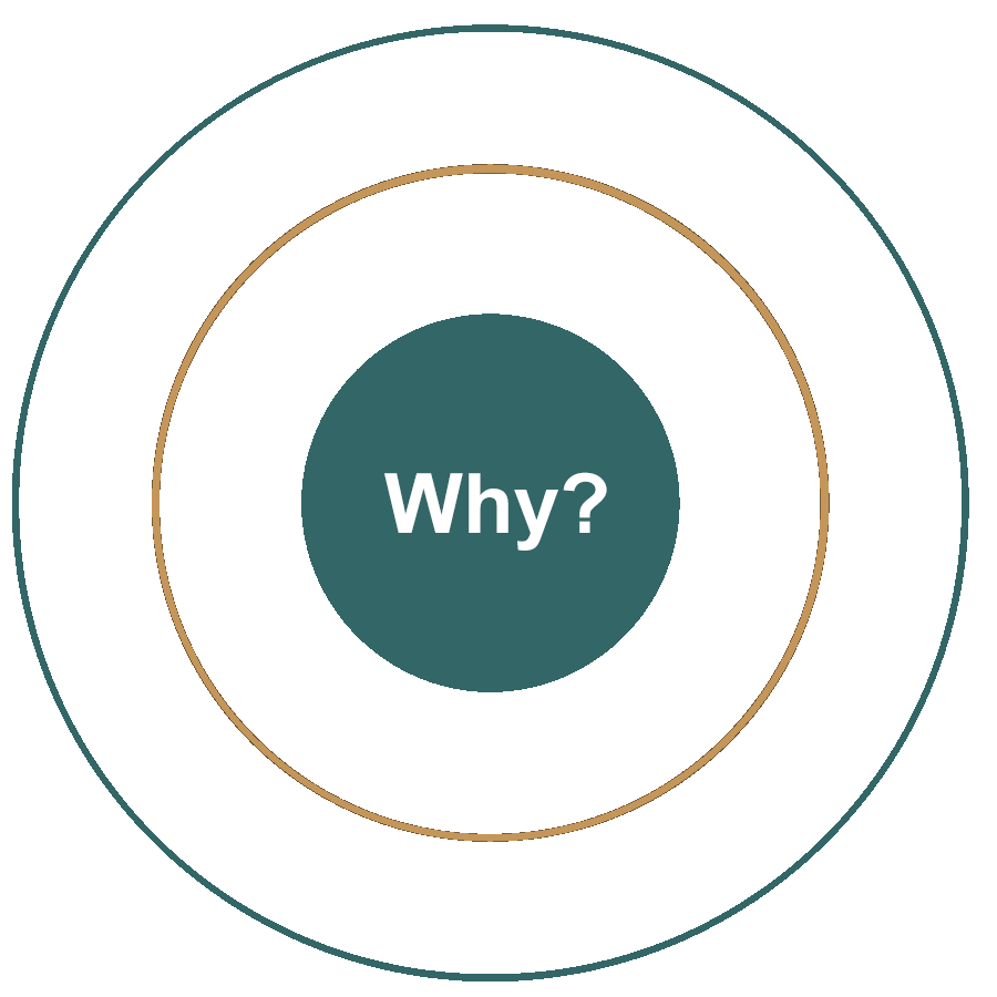 Golden Circle.gif