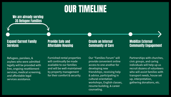 Timeline