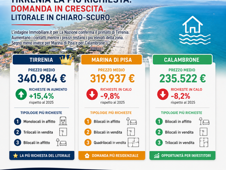 Case vacanza sul litorale pisano: Tirrenia guida la domanda, Marina e Calambrone rallentano