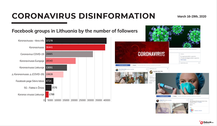 Facebook groups in Lithuania by the number of followers, @Debunk data