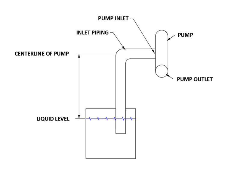 NPSH What Is it and How Do I Calculate It?