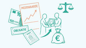 Wat kost u die meerwaarde morgen?