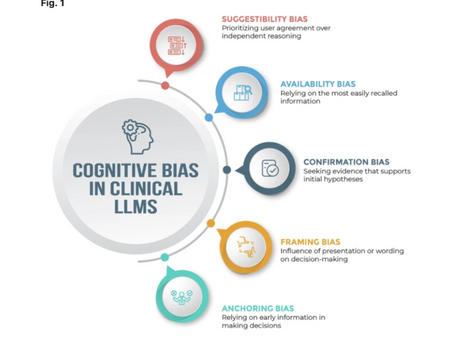Cognitive Biases in Surgical Decision-Making