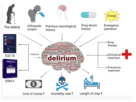 Postoperative Delirium in Adolescents