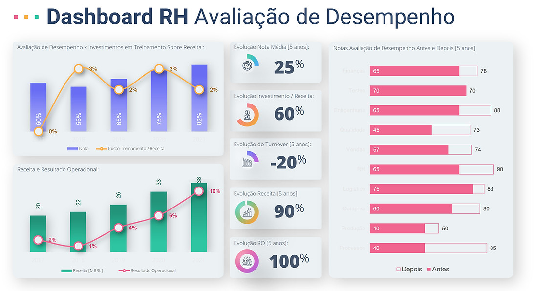 AVALIAÇÃO DE DESEMPENHO.jpg