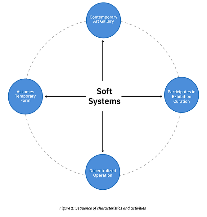 sequence of characteristics final.png