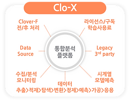 06_4_Clo-X