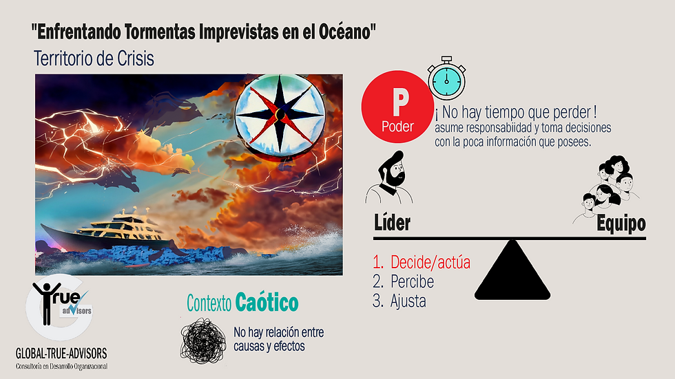 Toma de Decisiones/ Cynefin Framework/ Dominio de Emergencia/ Mariela Paredes/ Global-True-Advisors: Imagina este escenario como una tempestad inesperada en medio del océano, donde el caos reina y la acción y la toma de decisiones rápidas se vuelven cruciales. Decide y actúa al instante para enfrentar la urgencia, basándote en la información disponible. Evalúa constantemente la evolución de la situación y tus acciones, como un capitán que escruta el horizonte en busca de calma. A medida que obtienes más información, ajusta tus enfoques con destreza, como un timonel hábil manejando las velas para enfrentar desafíos. La pandemia global ejemplifica este dominio, con decisiones urgentes y ajustes continuos en respuestas cambiantes. Aunque la delegación puede estar limitada por la urgencia, existe espacio para la estratégica, coordinando equipos, gestión de comunicación, monitoreo constante y soluciones. La delegación precisa y sin demora permite actuar con eficacia en la tormenta. Tu habilidad para liderar bajo presión marca la diferencia entre naufragar y vencer.