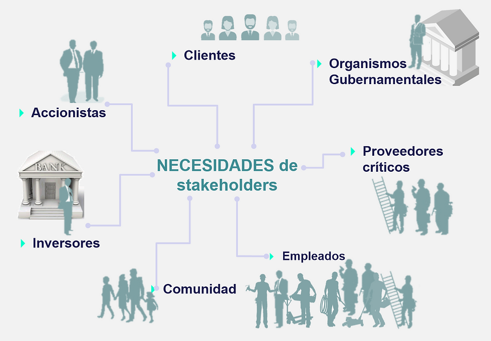 PLANIFICACIÓN ESTRATÉGICA. STAKEHOLDERS - Partes Interesadas