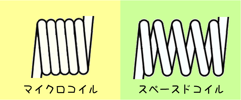 スペースドコイルの考え方と有効性