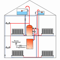 Conventional system