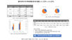팰팍투표현황분석(2012 vs. 2016)