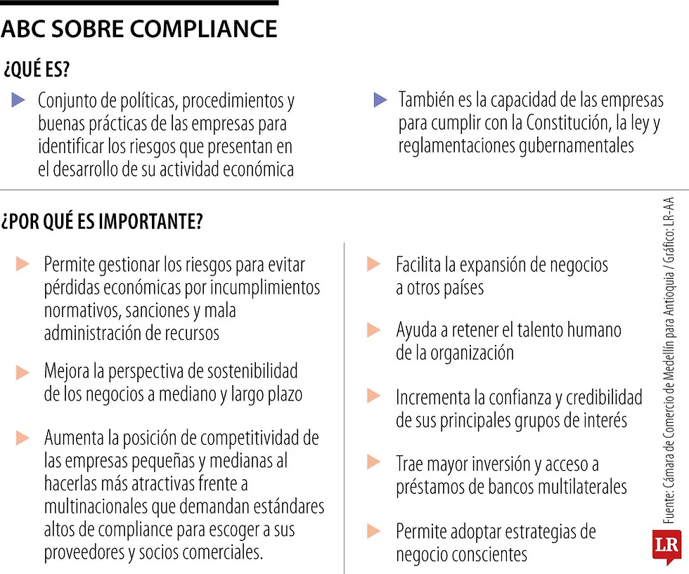 ¿Por qué es importante el compliance para el buen funcionamiento de una empresa?