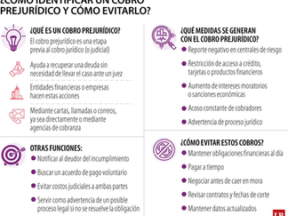 ¿Cómo identificar un cobro prejurídico y cómo se evita para no generar un reporte?