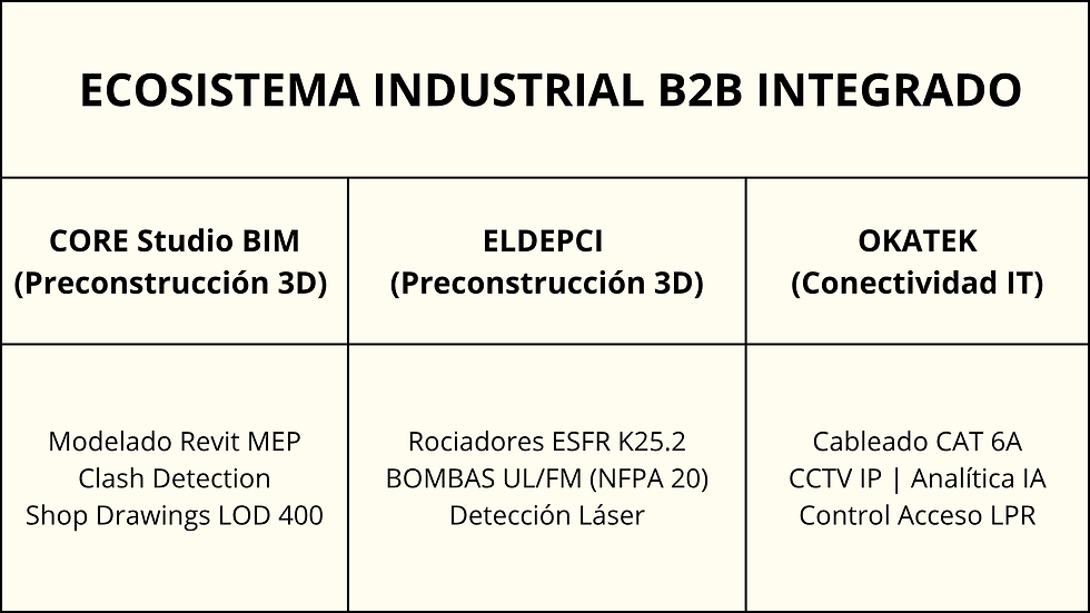 Ecosistema Industrial