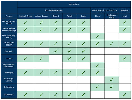 Doc UR Competitive Analysis - Sheet1-5-1_edited.jpg