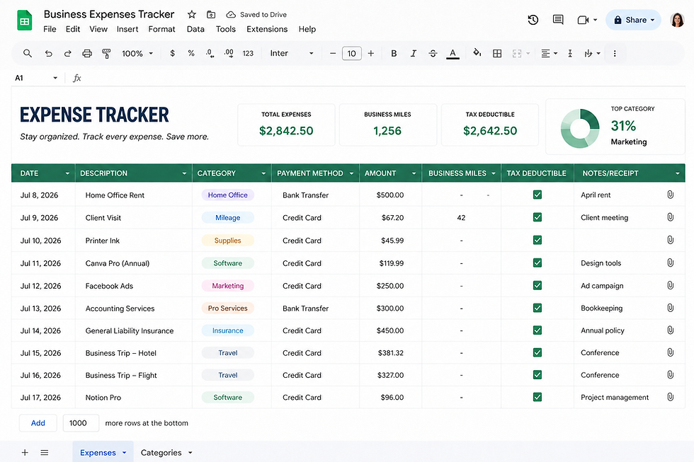 Categorizing business expenses for tax deductions