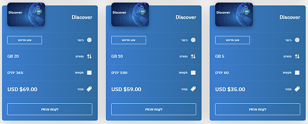 סים וירטואלי בלונדון