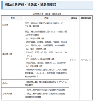 令和7年度愛媛県外国人材受入環境整備事業費補助金の募集について