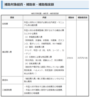 令和7年度愛媛県外国人材受入環境整備事業費補助金の募集について