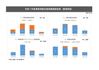 令和7年度事業承継支援実績調査結果（第1四半期概要）について