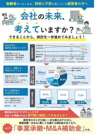 事業承継・M＆A補助金の15次公募について