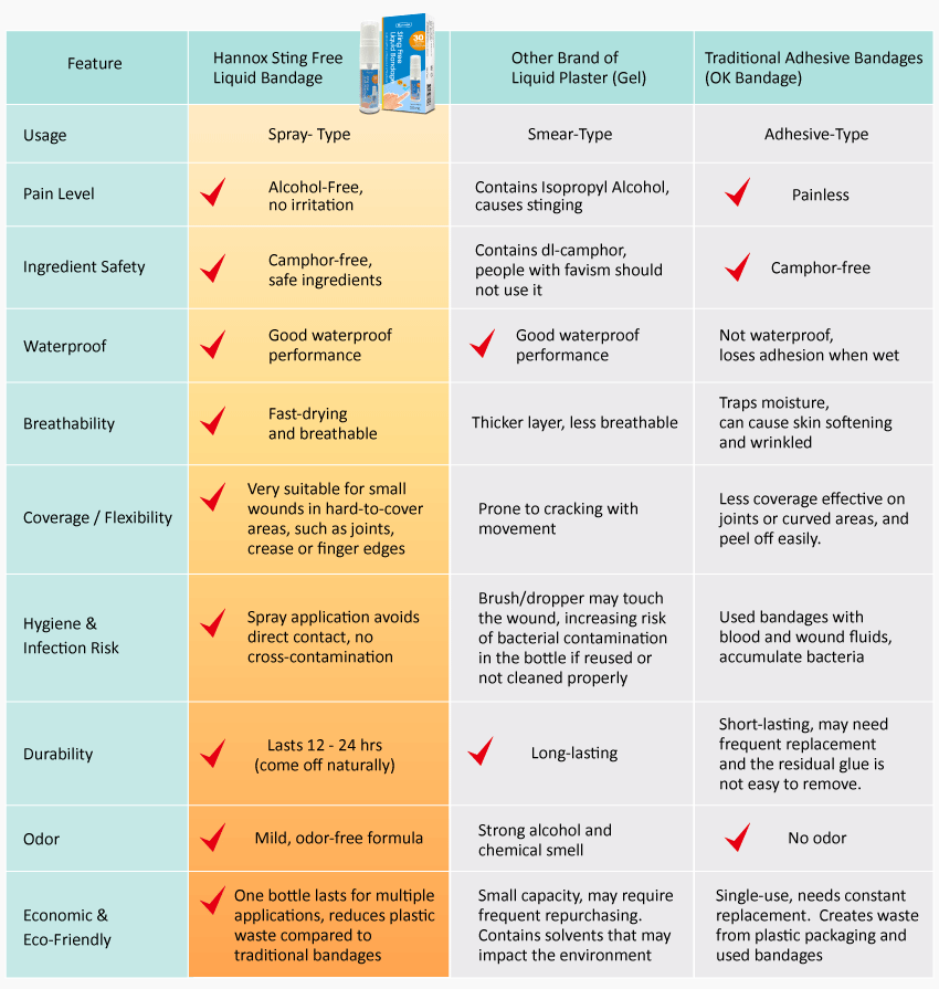 Feature_compare