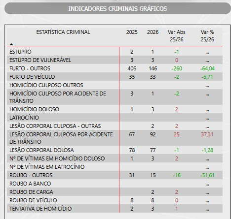 Fonte: Secretaria de Estado de Segurança (SSP-SP)
