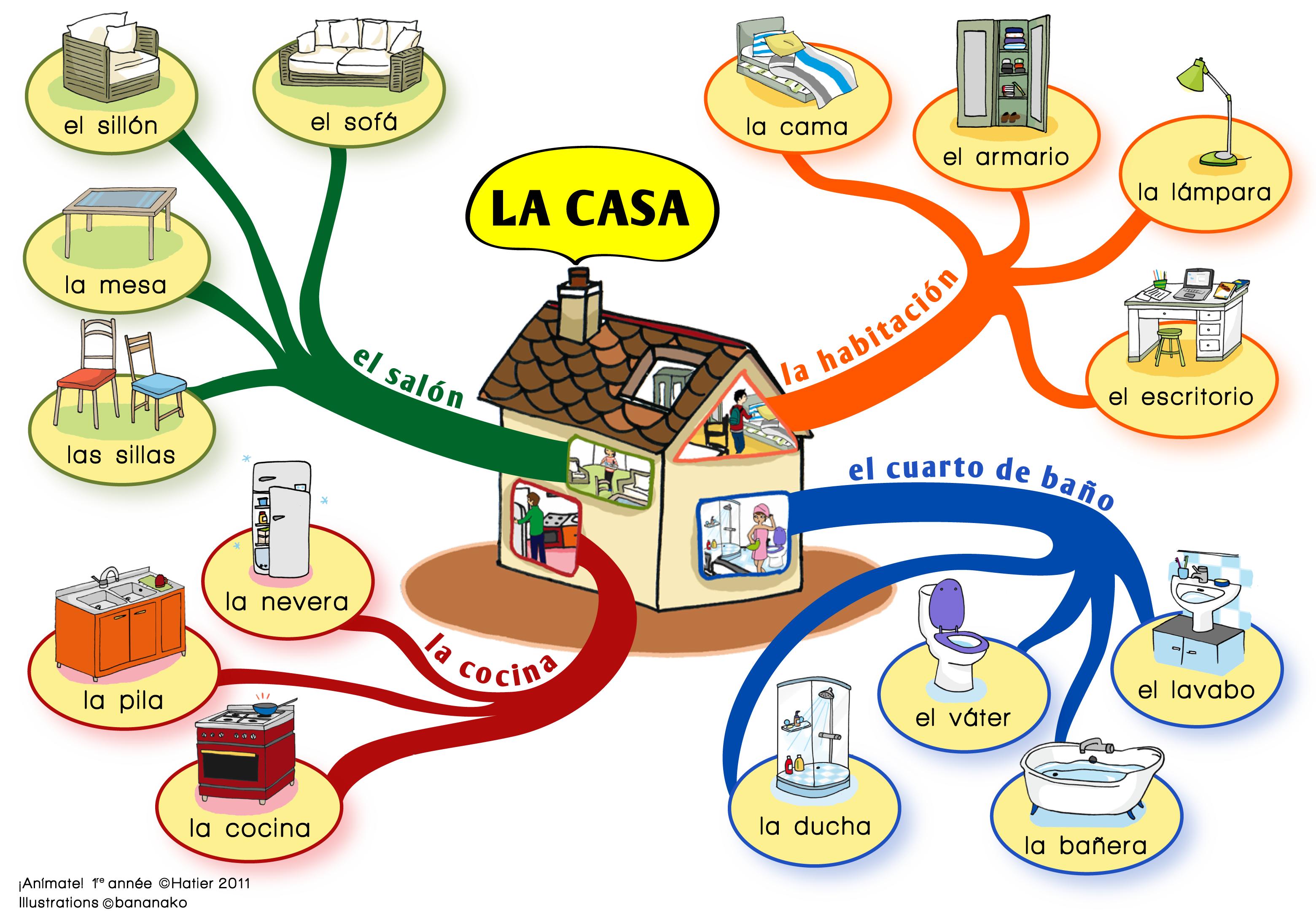 Actividad en cooperativo: mapas mentales | biblioteca