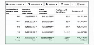 Meta Ads CPAS
