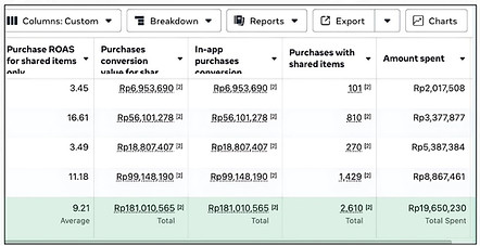 Meta Ads CPAS