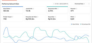 Shopee ads Service