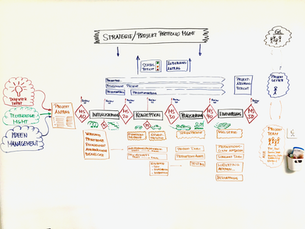 Aufbau Technologiegruppe & Prozesskultur bei Infors