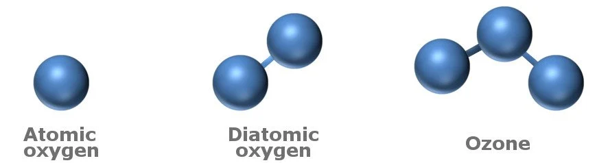 Ozone vs oxygen molecule