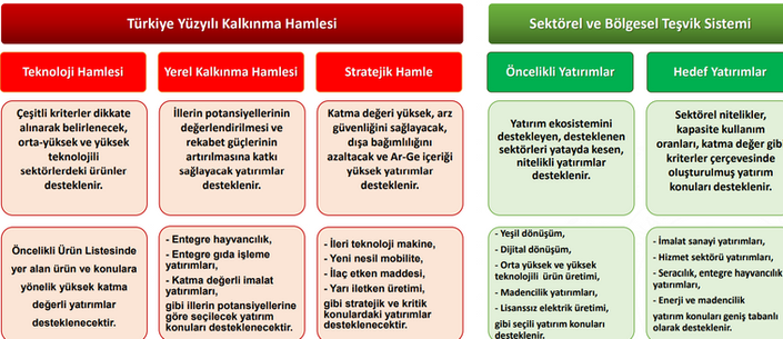 Yatırım Teşvik Danışmanlığı