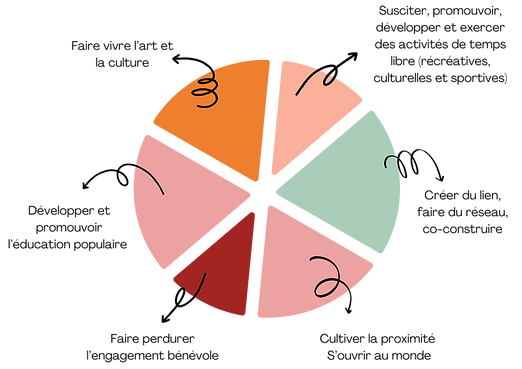 Colorful Pie Graph Instagram Post (1).png