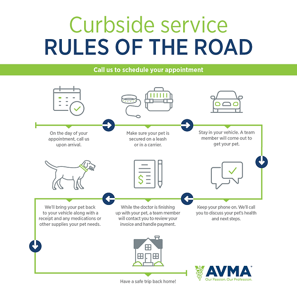 Curbside Service Rules of the Road: 1) on the day of your appointment, call us upon arrival. 2) make sure your pet is secured on a leash or in a carrier. 3) stay in your vehicle. A team member will come out to get your pet. 4) keep your phone on. We'll call you to discuss your pet's health and next steps. 5) while the doctor is finishing up with your pet, a Team member will contact you to review your invoice and handle payment. 6) we will bring your pet back to your vehicle along with a receipt and any medications or other supplies your pet needs. 7) Have a safe trip back home!