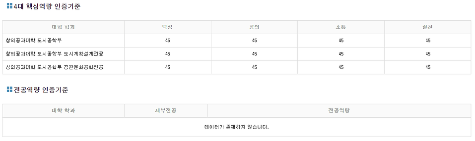 WK역량기준 01-4대핵심역량, 전공역량.png