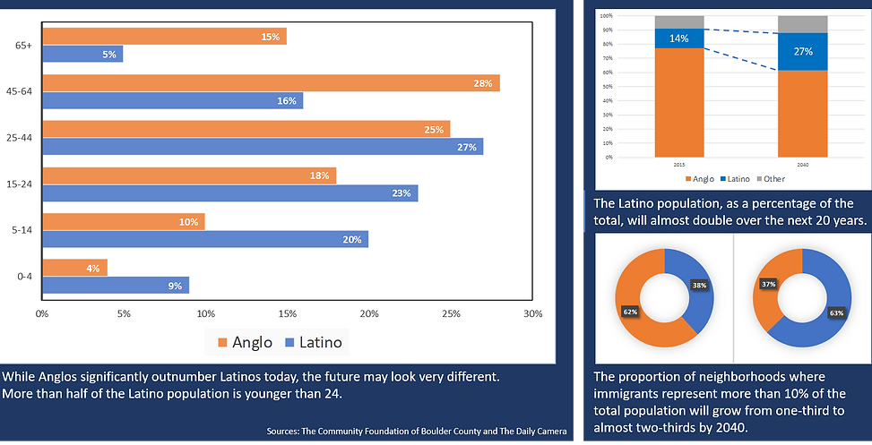 immigrantstats.png