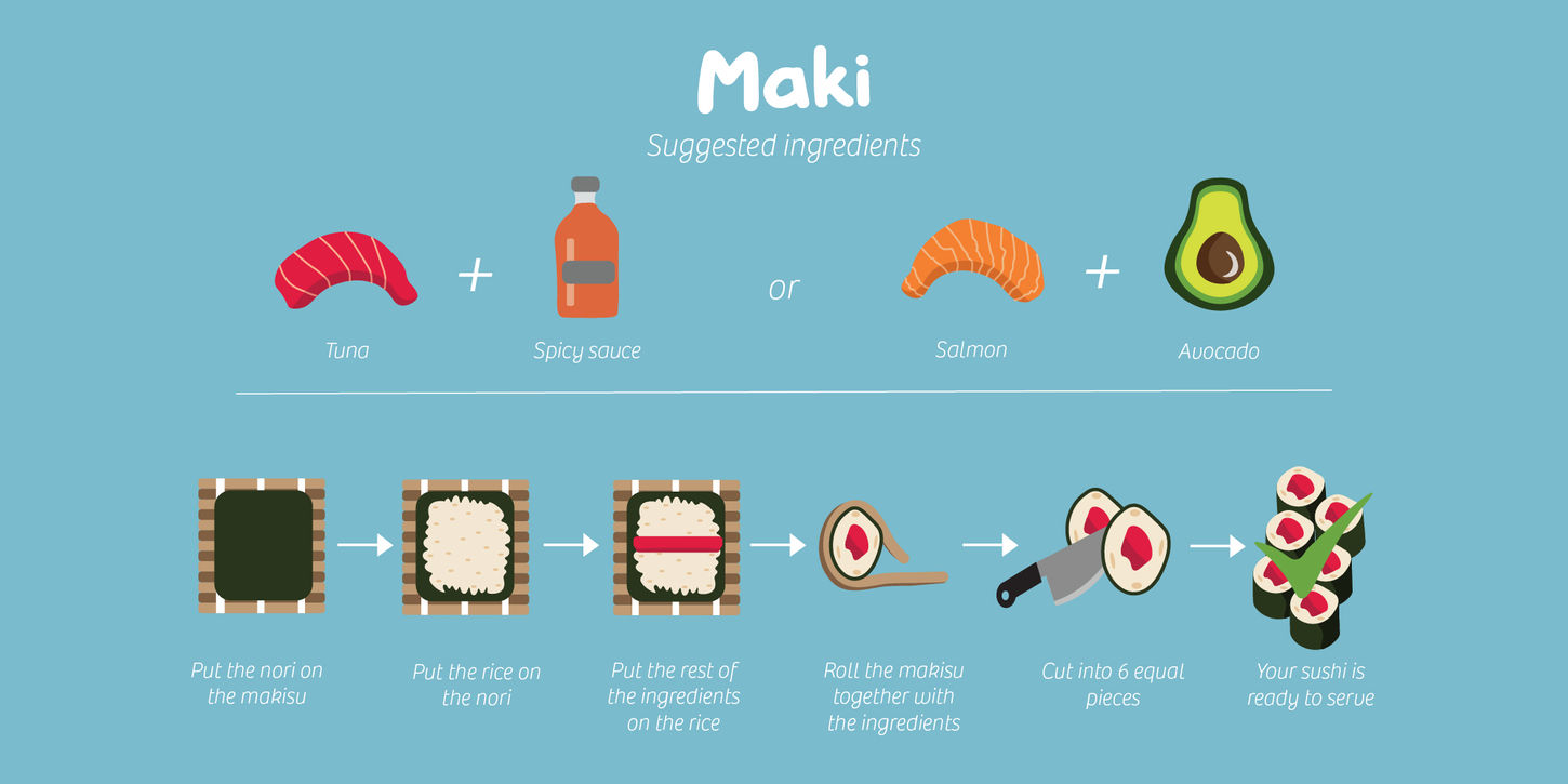 Step-by-step maki sushi recipe infographic with ingredients