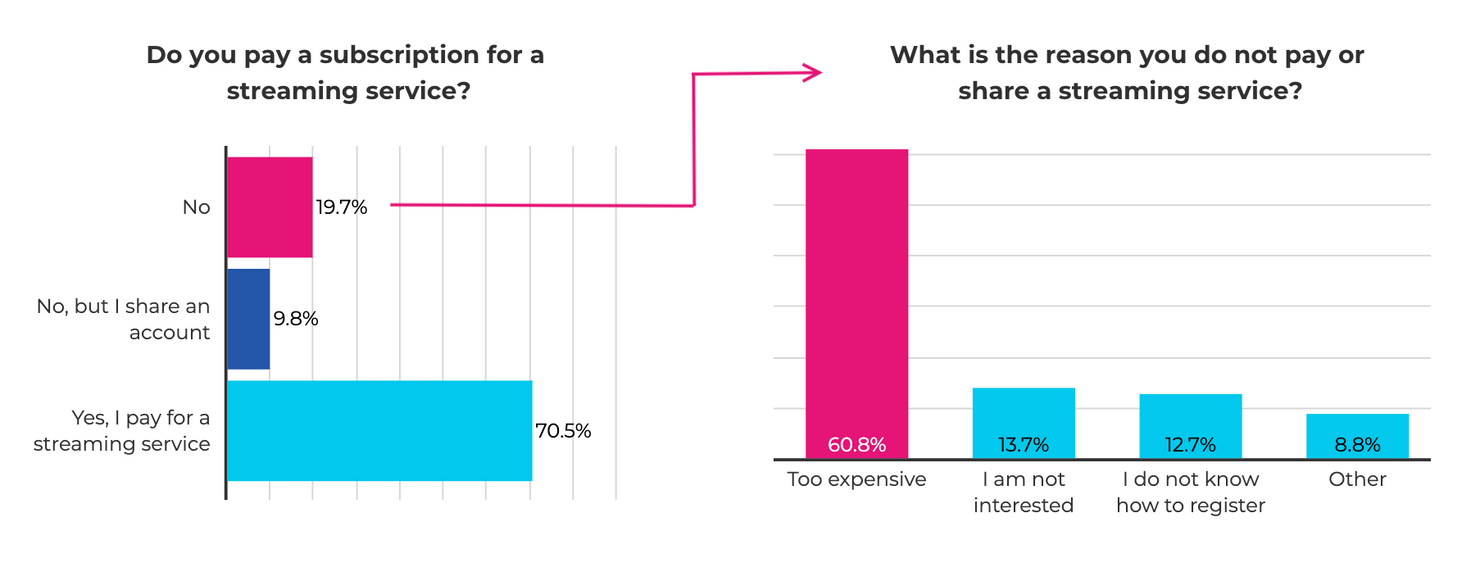 Streaming service: The Method Research