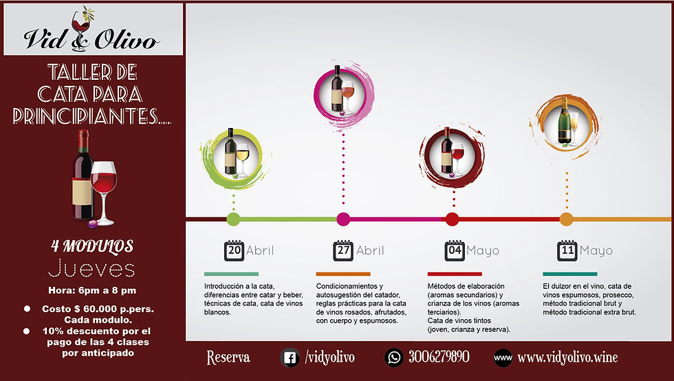 Taller - Cata para principiantes