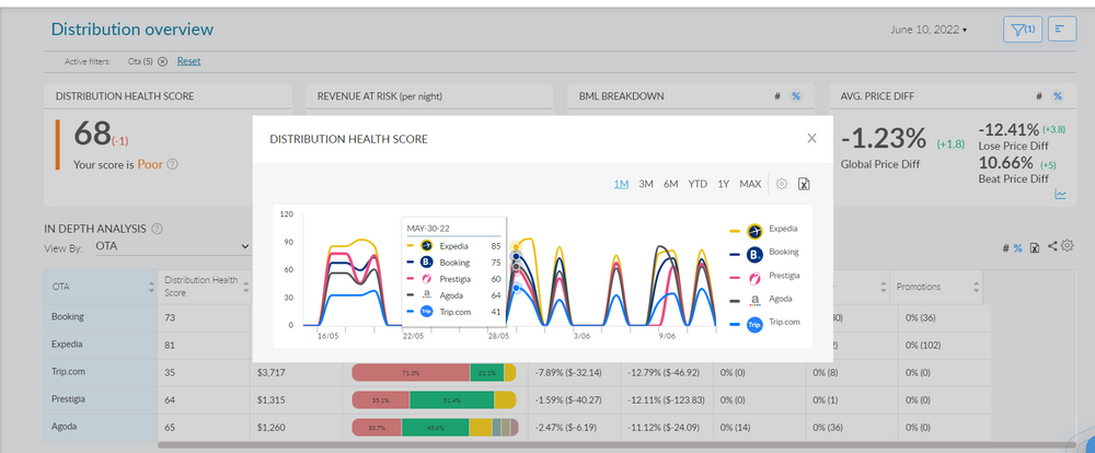 Release of the New Distribution Overview Page