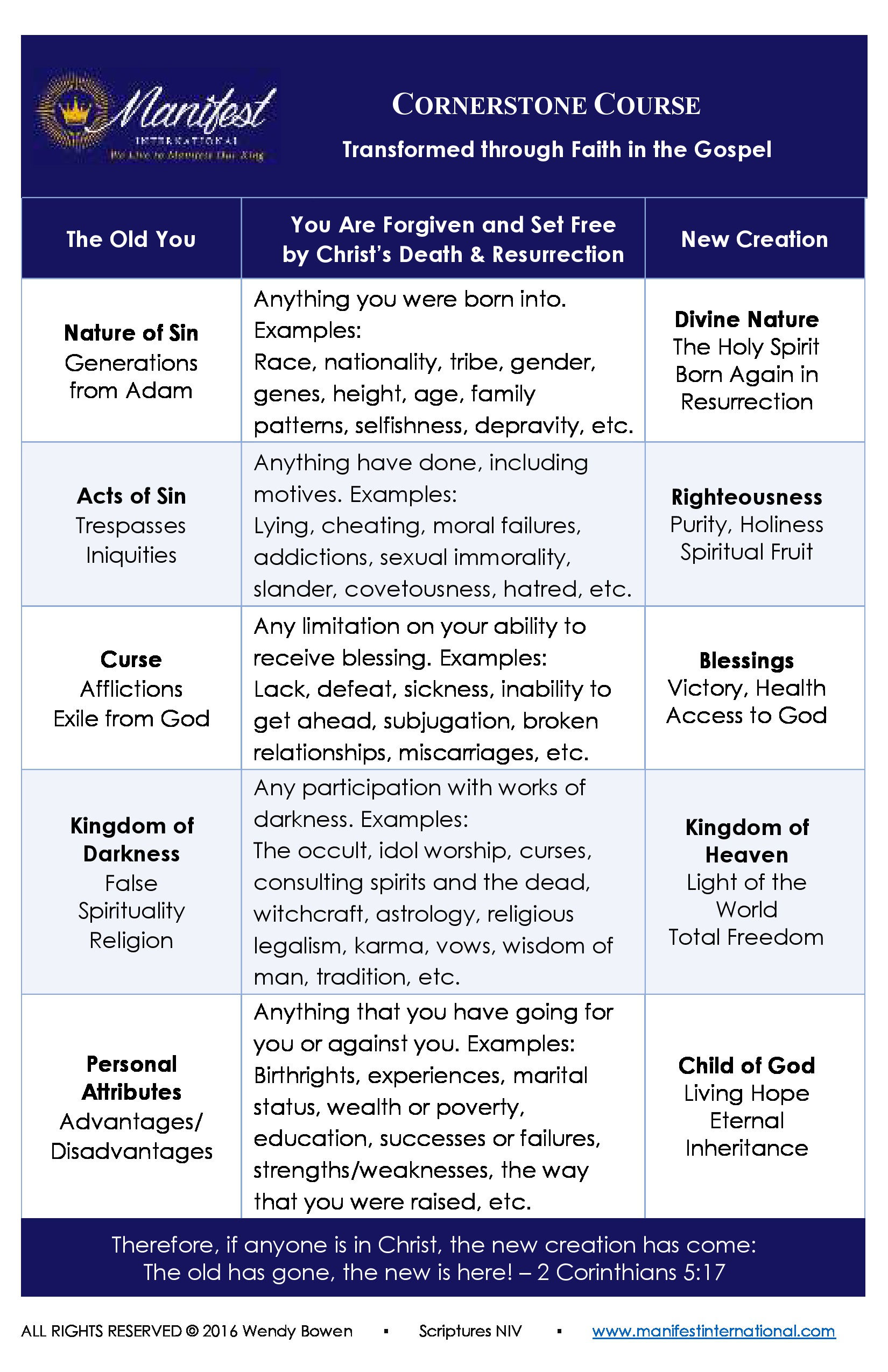 Cornerstone Course: Transformed by Faith Card