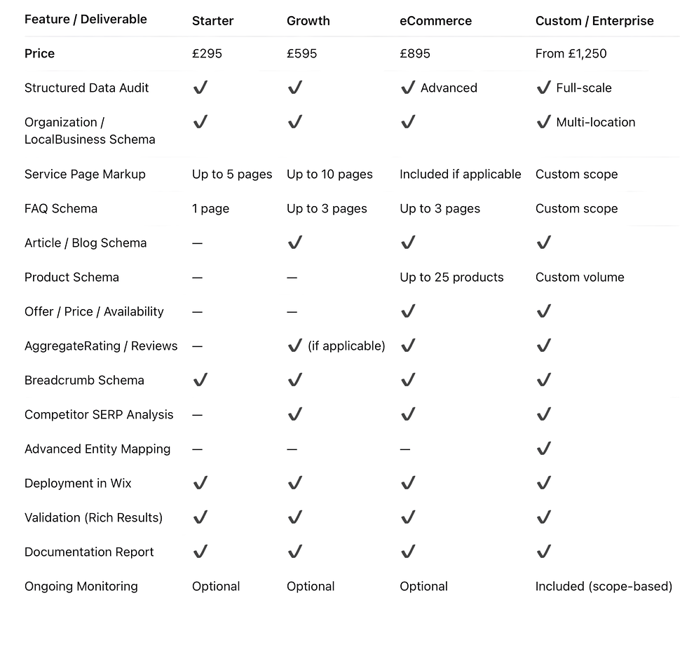 Schema Markup Services for Wix — Pricing Comparison (GBP)