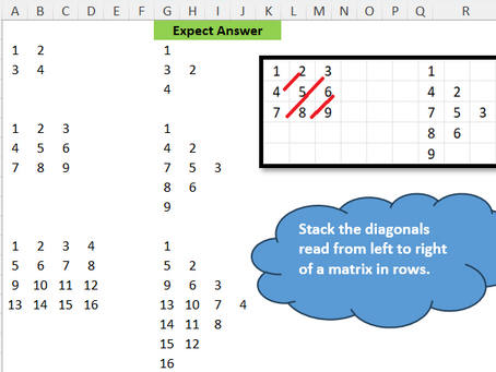 Stack the Diagonal from left to right of a matrix in rows